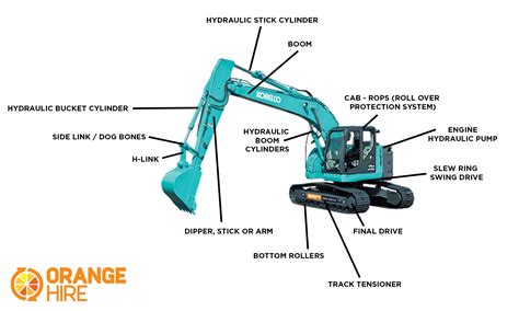 mini excavator sprocket dimensions|excavator components diagram.